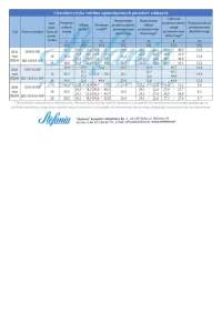 Charakterystyka świetlna – pustaki ognioodporne EI oraz REI